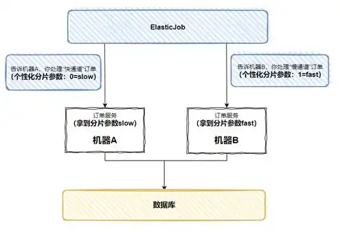 服务器物理机是什么意思，深入解析服务器与物理机的区别与应用场景