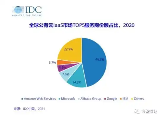 免费云服务器2024年还能用吗苹果，2024年免费云服务器市场分析，苹果免费云服务器是否依然可行？