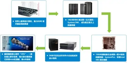 华为服务器代工上市公司7纳米，华为携手代工巨头突破7纳米制程，助力服务器产业腾飞