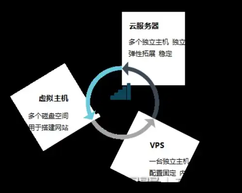 云服务器和虚拟主机区分在哪，云服务器与虚拟主机，深入剖析两者的区别与应用场景