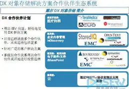 对象存储obs和s3，深入解析对象存储OBS与S3，功能、优势与实际应用