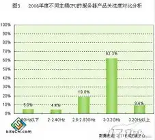 主流服务器配置要求是什么，主流服务器配置要求解析，性能与稳定性的完美结合