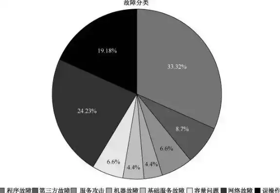 西部数码云服务器垃圾多吗，西部数码云服务器质量剖析，垃圾现象是否真实存在？