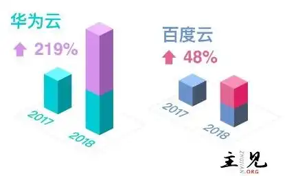 云主机服务商排名，2023年度云主机服务商排名解析，洞察行业翘楚，助力企业数字化转型