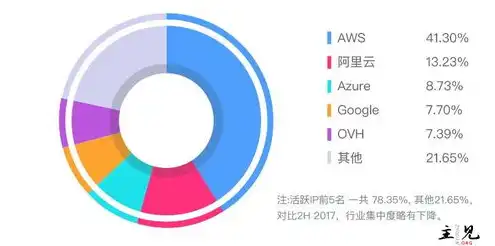 云主机服务商排名，2023年度云主机服务商排名解析，洞察行业翘楚，助力企业数字化转型