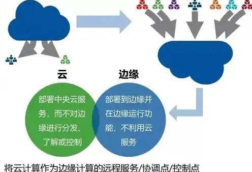 云服务是谁提出的，云服务起源之谜，揭秘云服务提出者及其深远影响