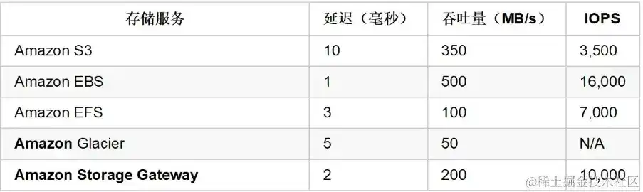 亚马逊云服务器多少钱一年，亚马逊云服务器，全面解析价格及使用优势，助您低成本高效构建云端业务