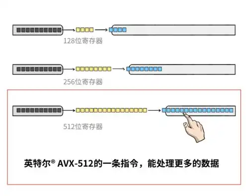 国外VPS主机的好处与优势，国外VPS主机，超越国界的强大性能与优势解析