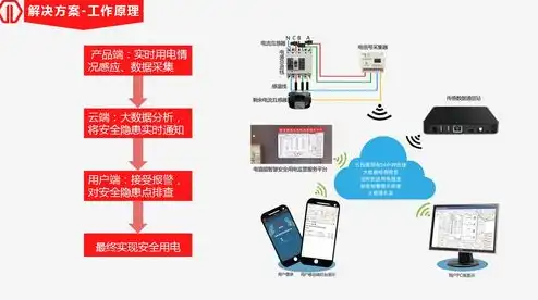 国外VPS主机的好处与优势，国外VPS主机，超越国界的强大性能与优势解析