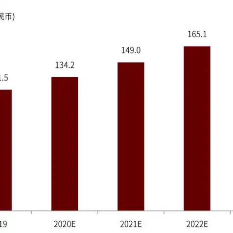 云服务器哪家性价比高，2023年云服务器性价比排行，盘点五大热门品牌，助您选择最合适的服务器！