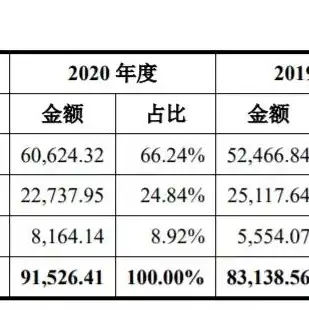 服务器的主要作用是什么，深入解析服务器的作用与功能，信息时代的核心支柱