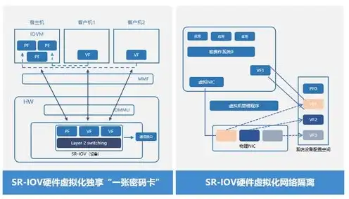 云服务器cvm实例的计费模式，云服务器CVM实例计费模式解析，深入了解云原生时代的成本优化之道