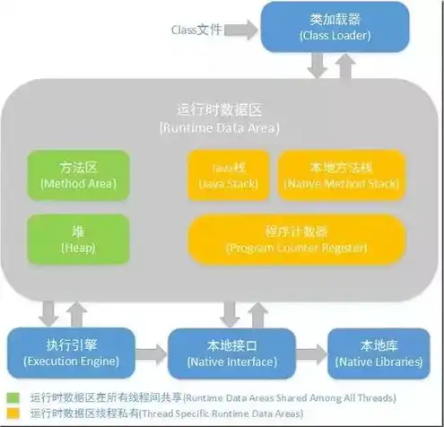 minio分布式存储，基于Minio的分布式对象存储解决方案，架构设计与实践探索