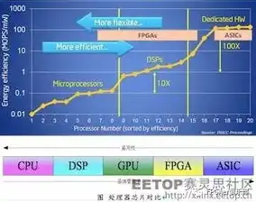 云服务器运算性能测试，云服务器运算性能深度解析，全方位测试与评测