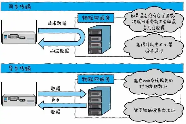 物联网服务器搭建方案，基于物联网技术的服务器搭建方案与实施步骤详解