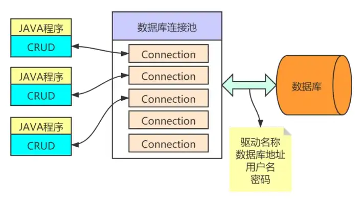 对象存储挂载为本地盘，深入解析对象存储挂载为本地盘，操作步骤与性能优化策略