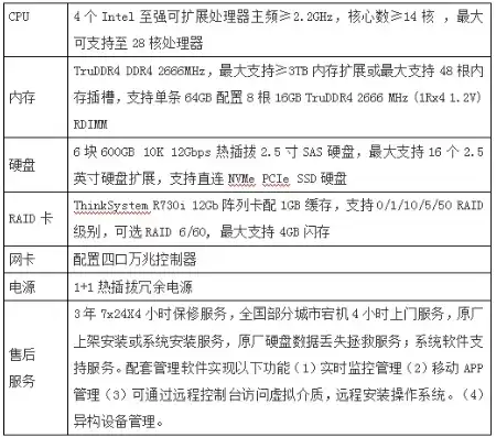 服务器硬件配置要求有哪些，深度解析服务器硬件配置要求，性能、稳定性与可靠性的完美结合