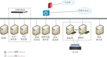 云端服务器的作用，公司云端服务器，构建高效、灵活的企业信息化基石