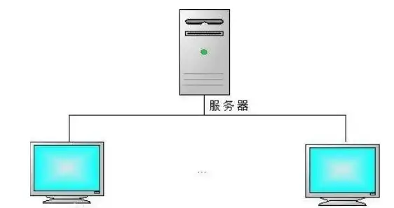 网站服务器是什么样的设备，深入解析网站服务器，揭秘其工作原理与设备构成