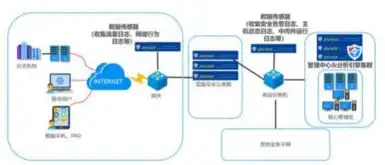 云计算服务器虚拟化，云服务器虚拟化，成本结构优化与未来趋势分析