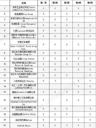 云服务器供应商排名前十有哪些企业名称，2023年度云服务器供应商排名前十企业及综合分析