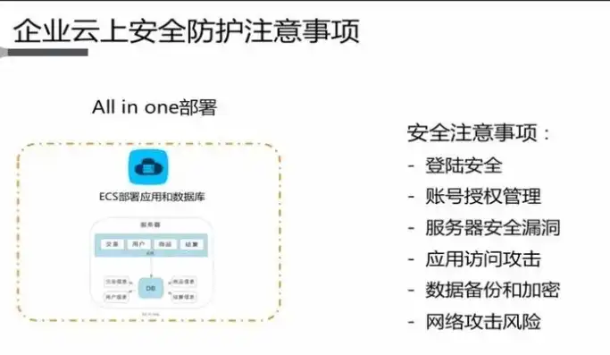 服务器的云防护，深度解析服务器云防护，全方位守护企业数据安全