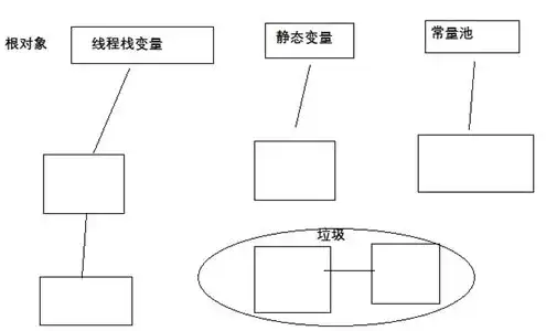 对象存储调度问题，对象存储数据调度策略深度解析，原理、应用与优化