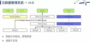 对象存储调度问题，对象存储数据调度策略深度解析，原理、应用与优化