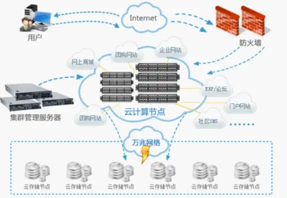 云主机和云硬盘，云主机与云盘，功能与应用的深度解析