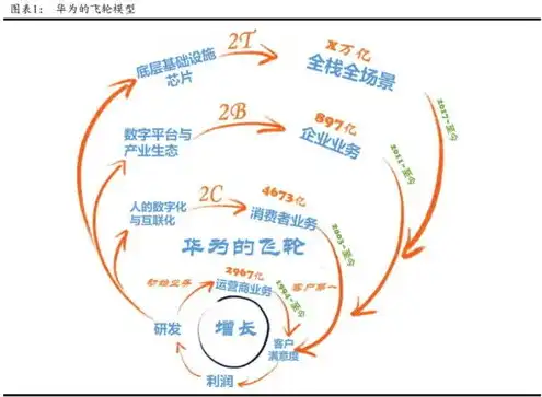 云端服务器和云端存储的区别是什么，云端服务器与云端存储，深度解析两者的区别与应用场景