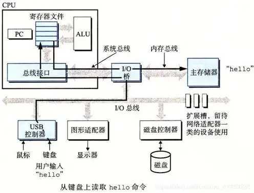 vps机房什么意思，深入解析VPS机房，定义、优势与选择指南