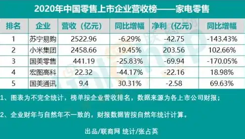 国产服务器厂商最新排行榜图片，2023年中国国产服务器厂商最新排行榜，市场风云变幻，新势力崛起