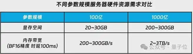 服务器内存为什么这么便宜啊，揭秘服务器内存低廉之谜，技术革新与市场供需分析