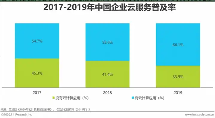 全球云服务占比大吗，全球云服务市场占比持续增长，未来前景广阔