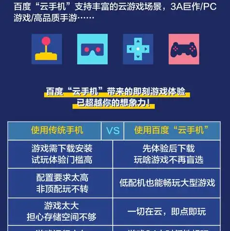 云主机是不是物理服务器的，云主机与物理服务器，本质区别及优劣分析