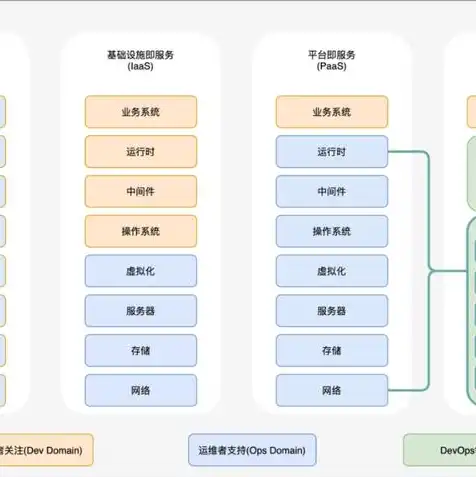 云主机是不是物理服务器的，云主机与物理服务器，本质区别及优劣分析