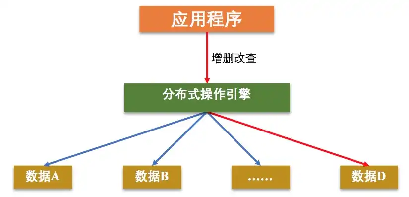 分布式对象存储的概念及原理有哪些方法，深入解析分布式对象存储，概念、原理及实现方法