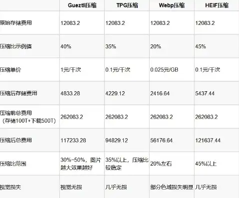 对象存储cos的使用方法是什么意思啊，深入解析对象存储Cos的使用方法，全面指南与实战技巧