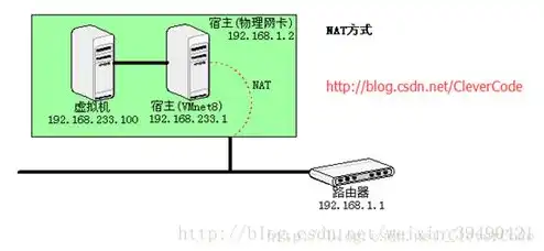 服务器虚拟机和物理机的区别是什么呢，深入剖析，服务器虚拟机与物理机的五大关键区别