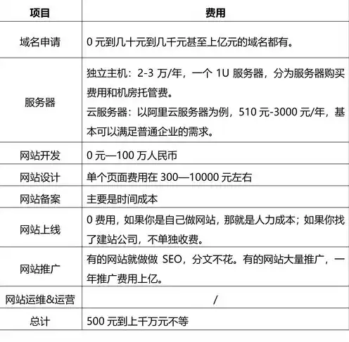 道闸系统服务器配置，道闸系统服务器配置，本地服务器与云端服务器的优劣对比分析