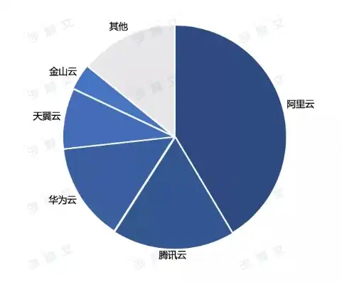 中国云服务市场份额排行榜，2020年中国云服务市场份额排行榜，云服务行业格局再升级