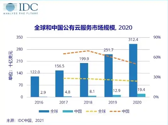 中国云服务市场份额排行榜，2020年中国云服务市场份额排行榜，云服务行业格局再升级