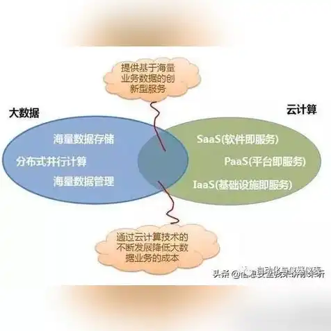 云端和云服务器有什么区别，云端与云服务器，揭秘两者之间的本质区别与联系