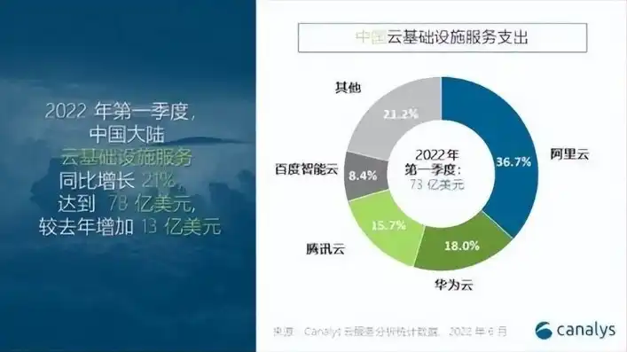 国内云服务器排行，2023年中国云服务器市场排行解析，华为云、阿里云、腾讯云三足鼎立，谁将脱颖而出？