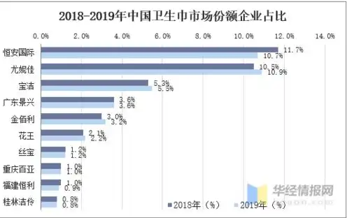 国产服务器十大品牌排名，国产服务器市场崛起，揭秘十大品牌排名与实力解析