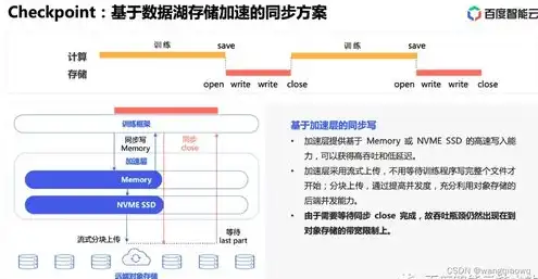 对象存储上传速度快吗，揭秘对象存储上传速度，影响因素与优化策略