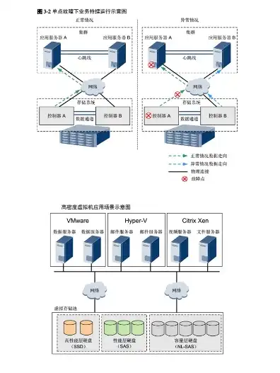 服务器系统叫什么名字，深入解析华为OceanStor V3F，新一代存储系统引领未来数据存储潮流