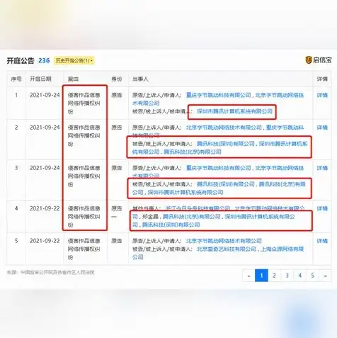 腾讯云服务器开放端口没有用，腾讯云服务器开放端口无效？揭秘端口开放问题背后的真相及解决方案