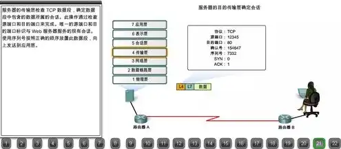 怎么申请免费服务器地址，详细解析，如何申请免费服务器及注意事项