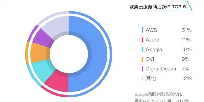 云服务ip地址，云IP服务器，技术解析与行业应用探析